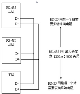 包括三个部分: 供电输入/输出端子 rs485通讯端 外电信号检测端 注意